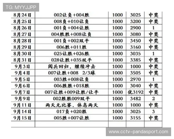 欧冠联赛第三轮赛程公布 10月22日至23日激战即将开打